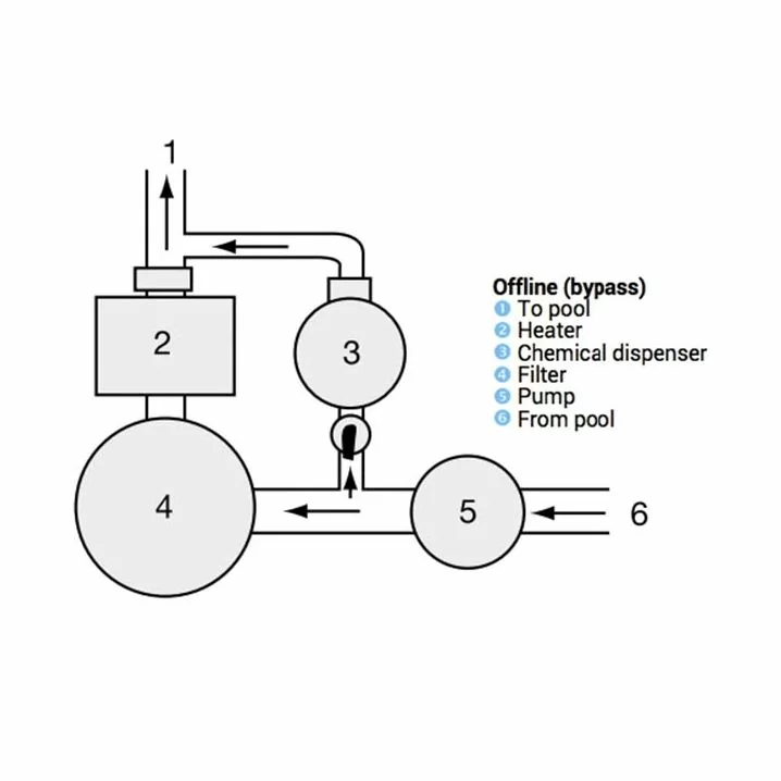 Image for Дозатор хлору Hayward C0250EXPE (7 кг, байпас)