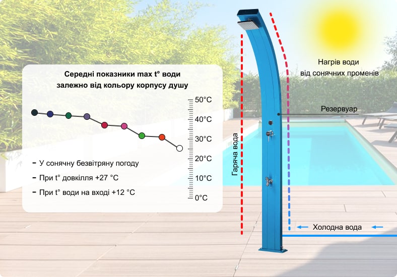 sec_dush-solnechnyj-aquaviva-spring-aljuminievyj-s-mojkoj-dlja-nog-light-blue-a120-5012-25-l_3