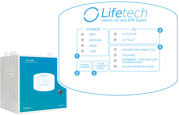 sec_ultrafioletovaja-ustanovka-lifetech-charm-9-m3-ch-dn60-0-4-kvt-ruchnaja-ochistka_0