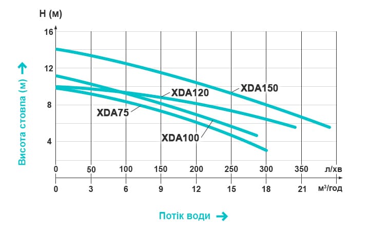 sec_nasos-aquaviva-lx-xda150m-18-m3-ch-1-5hp-220v_1