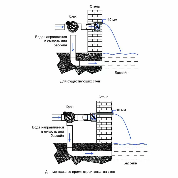 Image for Стіновий водоспад Emaux PB 900-25 (906х138х 76 мм)