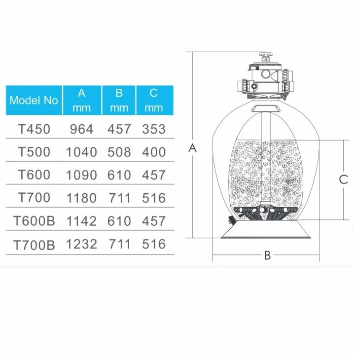 Image for Фільтр Emaux T500 Volumetric (10 м3/год, D508)