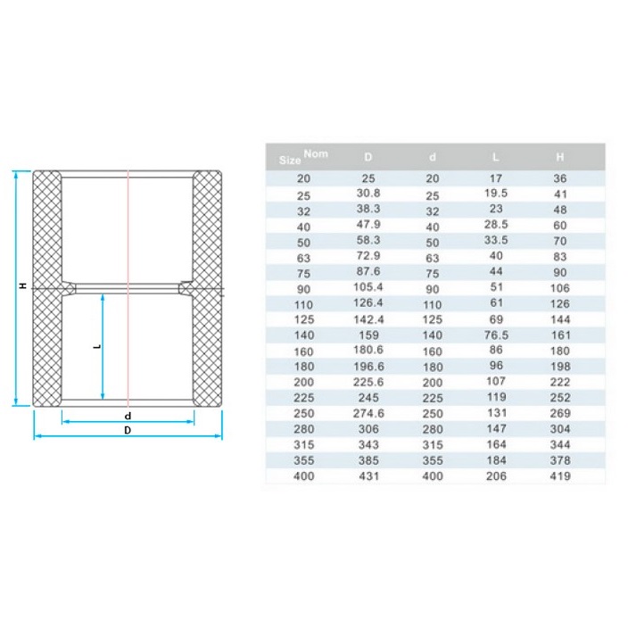 Image for Муфта ПВХ Era US003225 з'єднувальна, d225 мм