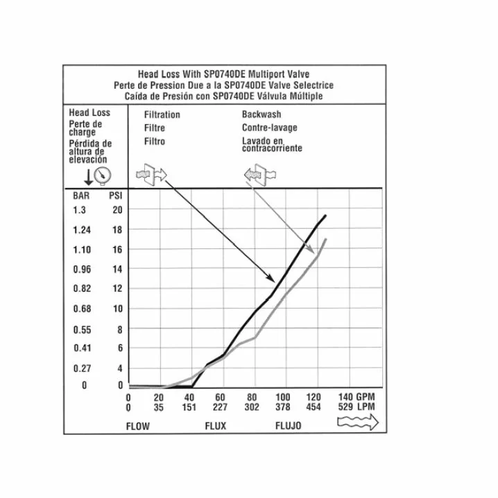 Image for Фільтр Hayward ProGrid DE7220 (30 м3/год., D660)
