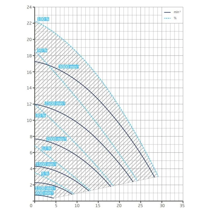 Image for Насос Speck BADU Prime Eco VS (220 В, до 22 м3/год, 1.1 кВт), зі змінною швидкістю