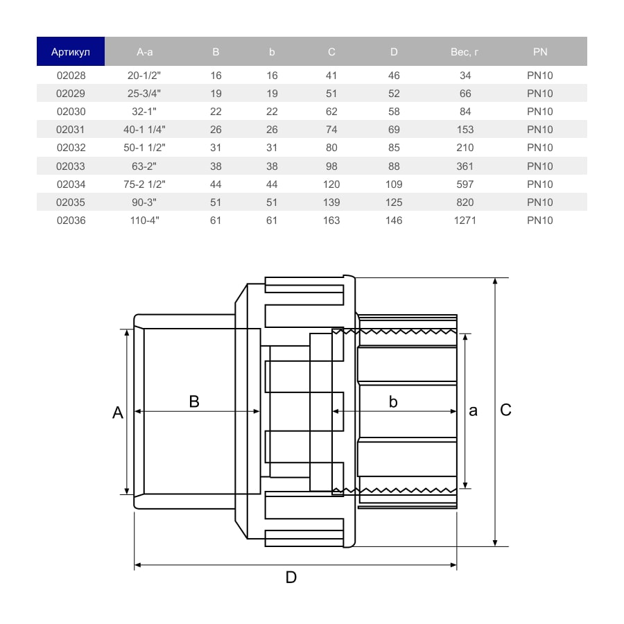 Image for Муфта розбірна ПВХ Hidroten ВР 1002030, перехідна, d1"-32 мм
