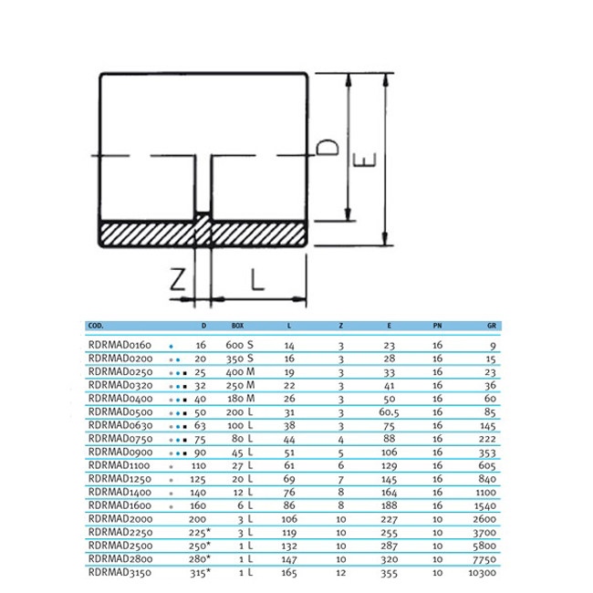 Image for Муфта ПВХ Effast RDRMAD0250 з'єднувальна, d25 мм