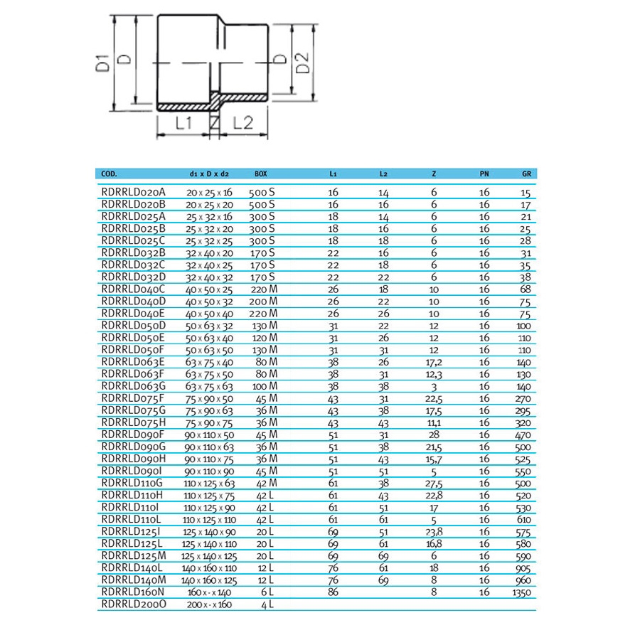 Image for Муфта-втулка ПВХ Effast RDRRLD063F перехідна, d63x75x50 мм