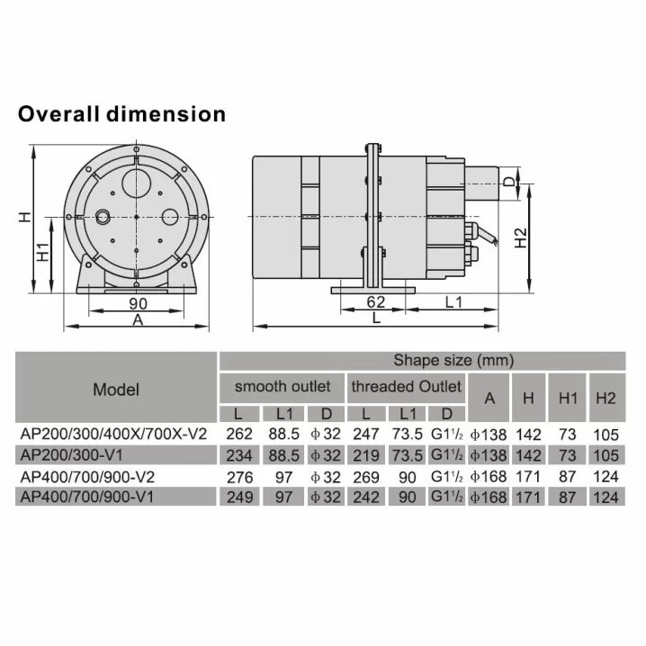 Image for Компресор одноступеневий Aquaviva DSU 900 (110 м3/год, 220 В)