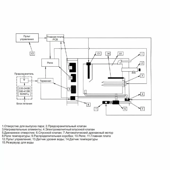 Image for Парогенератор Coasts KSB-90 9 кВт 380 В з виносним пультом KS-300A