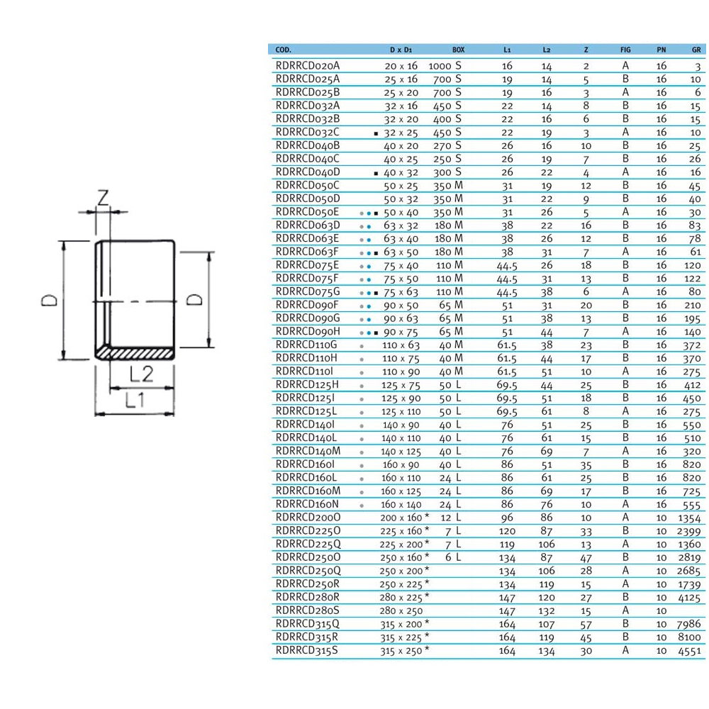 Image for Редукційне кільце ПВХ Effast RDRRCD140I, d140x90 мм