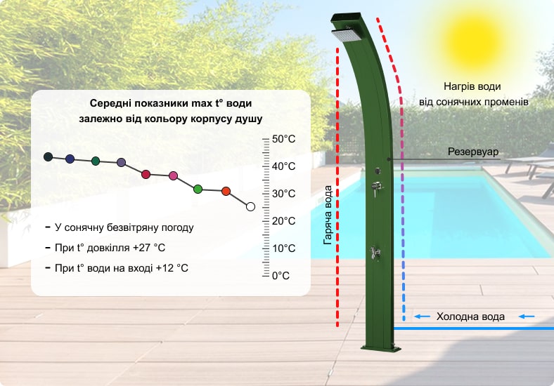 sec_dush-solnechnyj-aquaviva-spring-aljuminievyj-s-mojkoj-dlja-nog-green-a120-6016-25-l_3