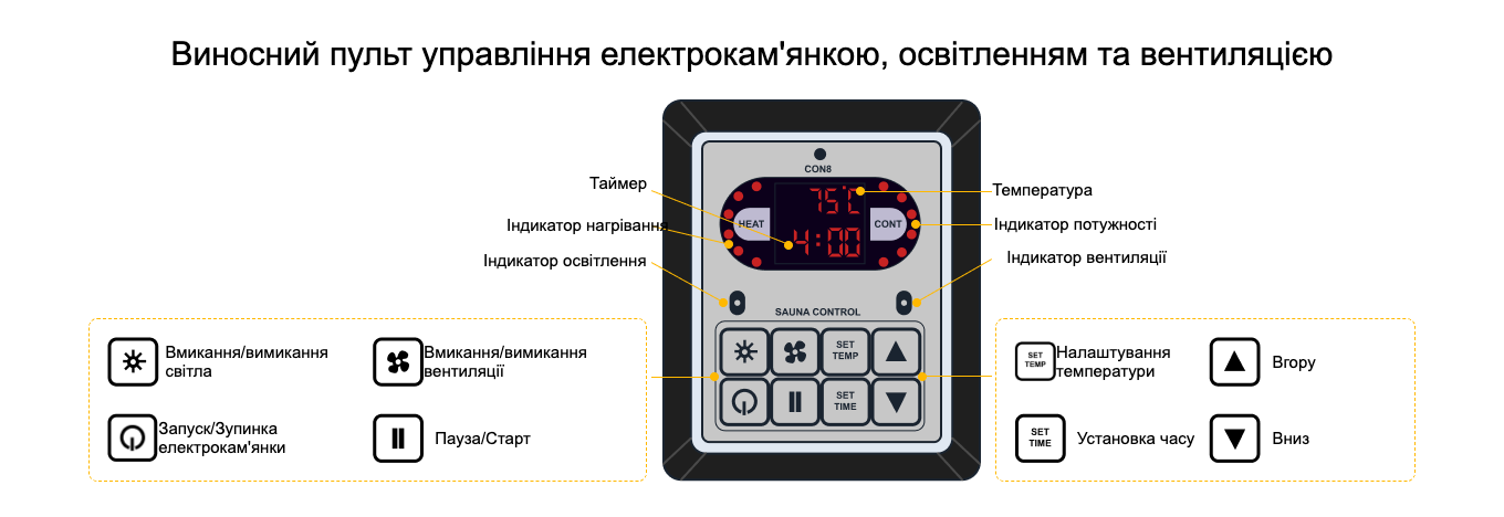 Виносний пульт управління
